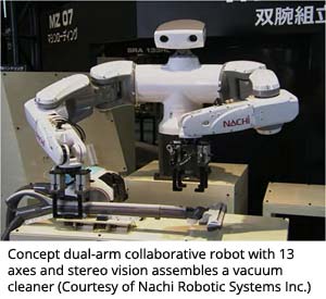 Concept dual-arm collaborative robot with 13 axes and stereo vision assembles a vacuum cleaner (Courtesy of Nachi Robotic Systems Inc.)