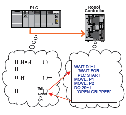Robotics plc best sale