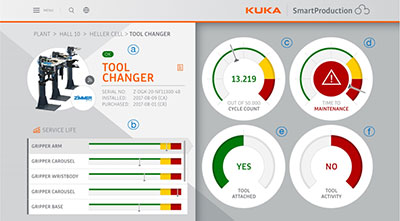 KUKA SmartProduction Screenshot