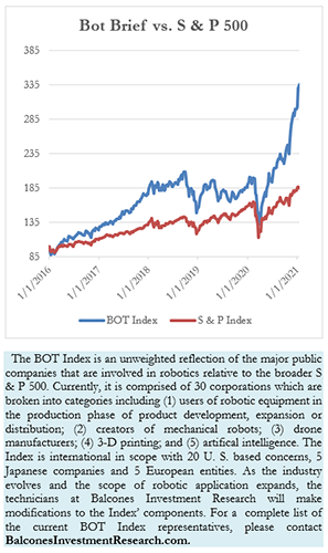 Bot Brief vs. S&P 500, 1-15-2021