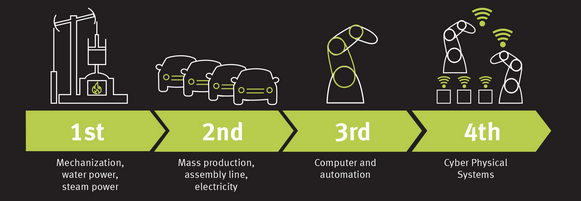 robot simulation software