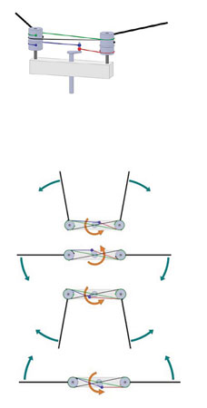 he Nano Hummingbird’s string-based flapping mechanism geometry shown illustrates the mechanism configuration (top), then the forestroke (2nd and 3rd from top) motions and backstroke (4th and 5th from top) motions