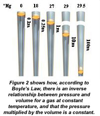 Optimized Vacuum Design for Material Handling Applications: How System Design Parameters Affect Productivity
