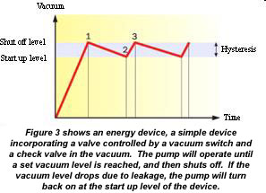 Optimized Vacuum Design for Material Handling Applications: How System Design Parameters Affect Productivity