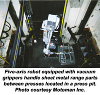 Home, Home of the Range…Robotic Press Tending at Whirlpool Corporation
