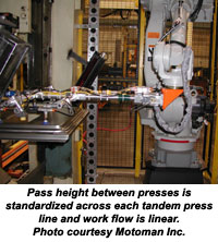 Home, Home of the Range…Robotic Press Tending at Whirlpool Corporation