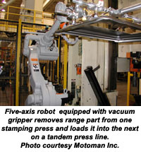 Home, Home of the Range…Robotic Press Tending at Whirlpool Corporation