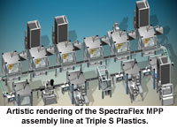 Artistic rendering of the SpectraFlex MPP assembly line at Triple S Plastics.