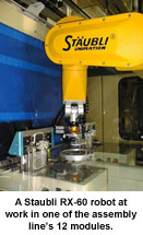 A Staubli RX-60 robot at work in one of the assembly line's 12 modules.