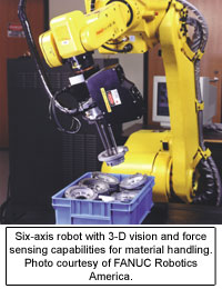 FANUC Robotics America