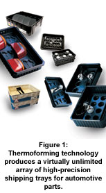 High Precision Thermoforming Packs a Perfect Fit