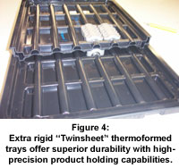 High Precision Thermoforming Packs a Perfect Fit