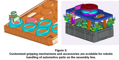 High Precision Thermoforming Packs a Perfect Fit