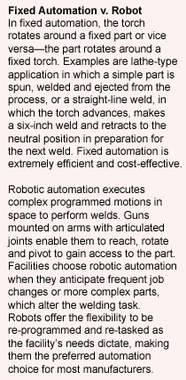 Fixed Automation v. Robot