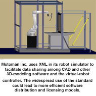 Motoman Inc.