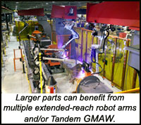When Two Arcs are Better Than One: Tandem GMAW Versus Multiple Robot Arms