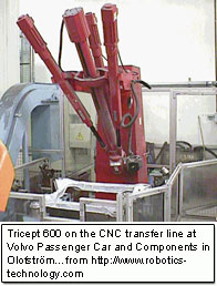 Parallel Kinematic Robots