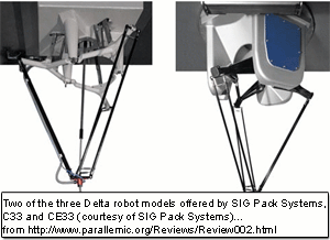 Parallel Kinematic Robots